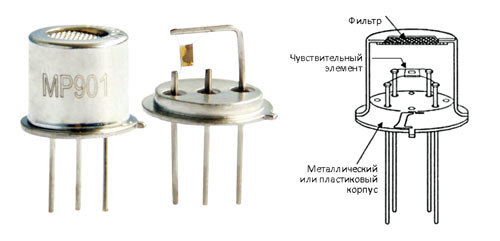 Полупроводниковые датчики температуры проект