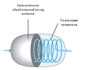 Каталитические датчики газа